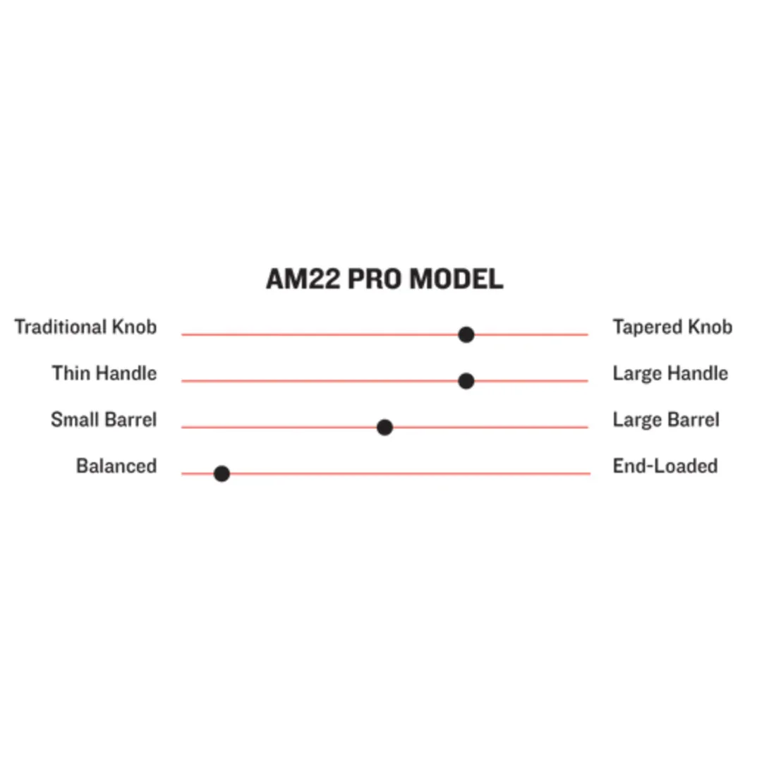 Marucci Pro AM22 Maple Wood Baseball Bat: MVE4AM22-CH/FG - Image 2