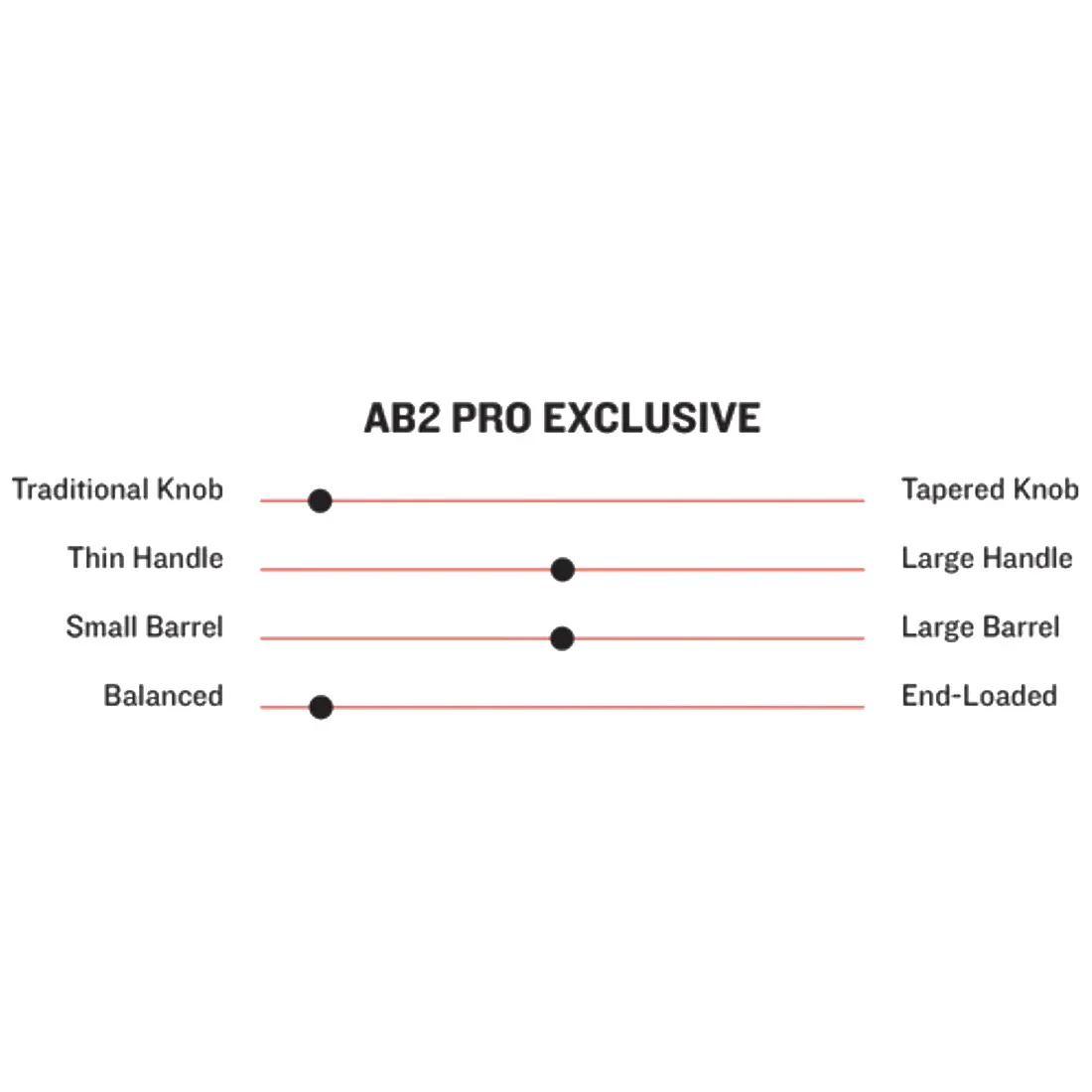 Marucci Pro Exclusive AB2 Maple Wood Baseball Bat: MVE4AB2-N - Image 2