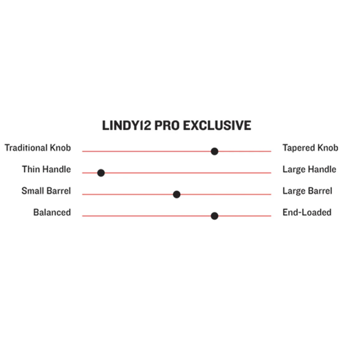 Marucci Pro Exclusive Francisco Lindor Lindy12 Maple Wood Baseball Bat: MVE4LINDY12-GG/PK - Image 2