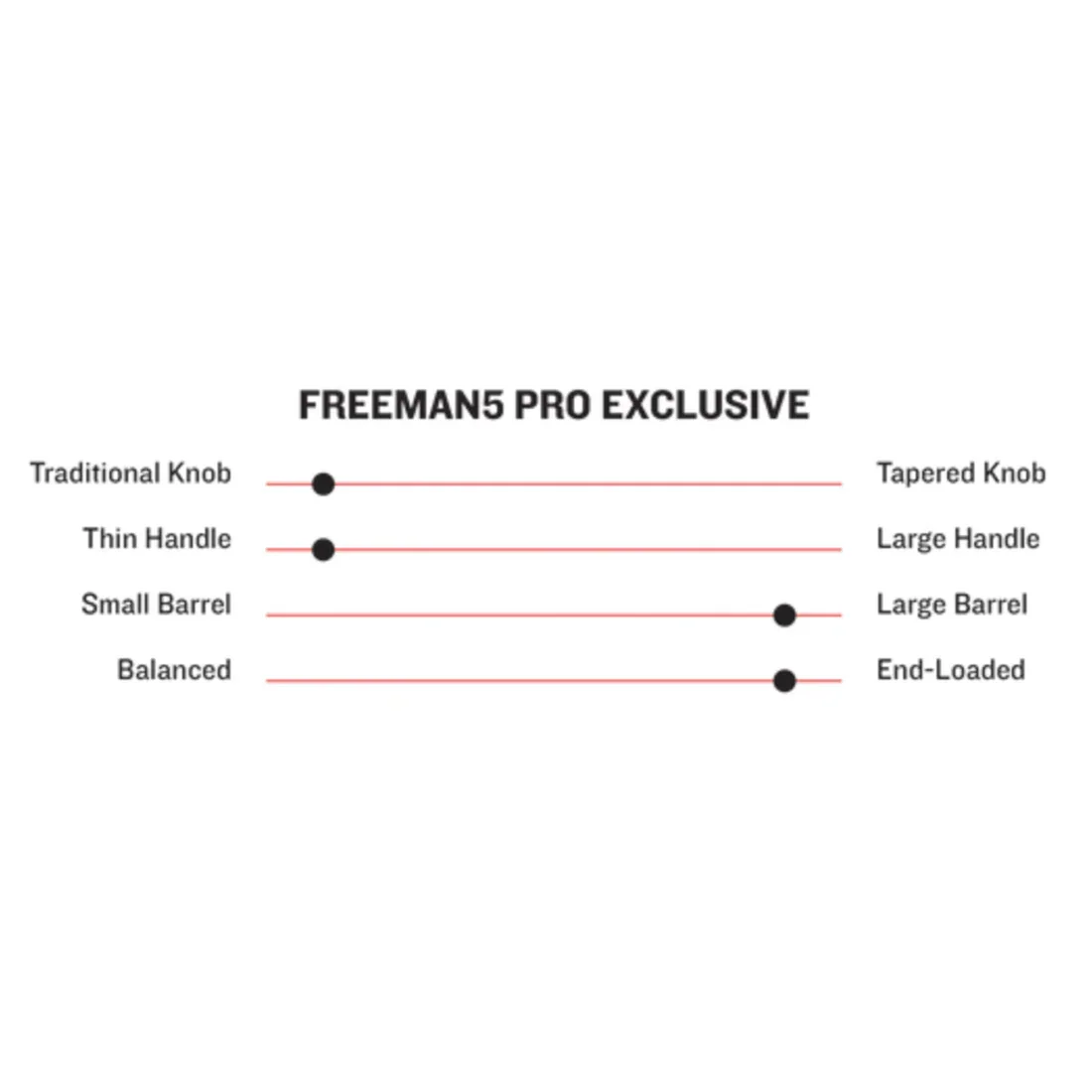 Marucci Pro Exclusive FREEMAN5 Maple Wood Baseball Bat: MVE4FREEMAN5-RB - Image 2